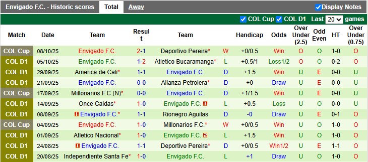 Nhận định, soi kèo Deportes Tolima vs Envigado, 3h00 ngày 12/10: Chủ nhà ra oai 14 Nhận định, soi kèo Deportes Tolima vs Envigado, 3h00 ngày 12/10: Chủ nhà ra oai - Ảnh 2
