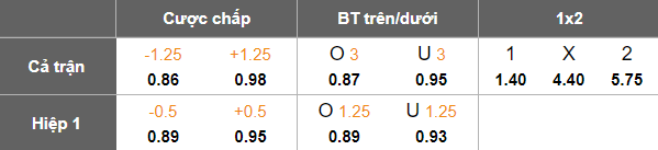Nhận định, soi kèo Flint Town vs Llanelli, 20h30 ngày 11/10: Khó tin cửa dưới - Ảnh 5