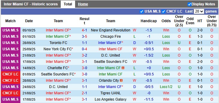 Nhận định, soi kèo Inter Miami vs Atlanta Utd, 6h30 ngày 12/10: Thắng dễ 13 Nhận định, soi kèo Inter Miami vs Atlanta Utd, 6h30 ngày 12/10: Thắng dễ - Ảnh 1