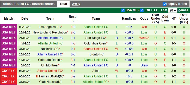 Nhận định, soi kèo Inter Miami vs Atlanta Utd, 6h30 ngày 12/10: Thắng dễ 14 Nhận định, soi kèo Inter Miami vs Atlanta Utd, 6h30 ngày 12/10: Thắng dễ - Ảnh 2