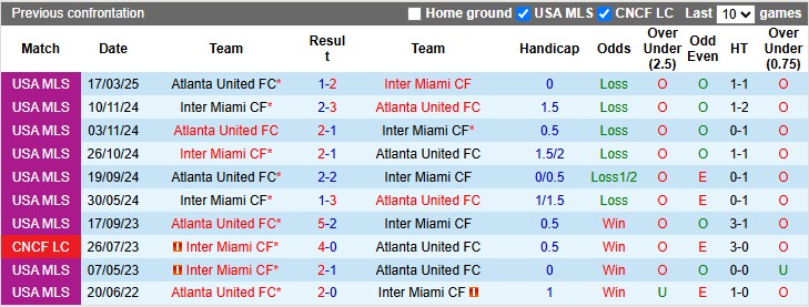 Nhận định, soi kèo Inter Miami vs Atlanta Utd, 6h30 ngày 12/10: Thắng dễ 15 Nhận định, soi kèo Inter Miami vs Atlanta Utd, 6h30 ngày 12/10: Thắng dễ - Ảnh 3