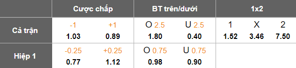 Nhận định, soi kèo Latvia vs Andorra, 20h00 ngày 11/10: Lại thắng - Ảnh 5
