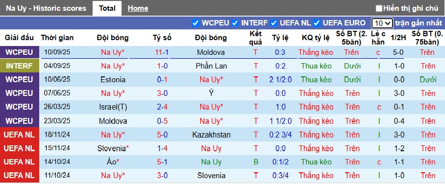 Nhận định, soi kèo Na Uy vs Israel, 23h00 ngày 11/10: Khó cản Haaland - Ảnh 4