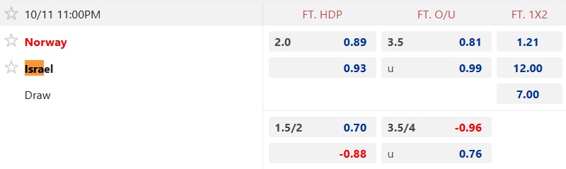 Nhận định, soi kèo Na Uy vs Israel, 23h00 ngày 11/10: Khó cản Haaland - Ảnh 5