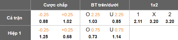 Nhận định, soi kèo Northampton vs Rotherham United, 20h00 ngày 11/10: Phá dớp - Ảnh 5