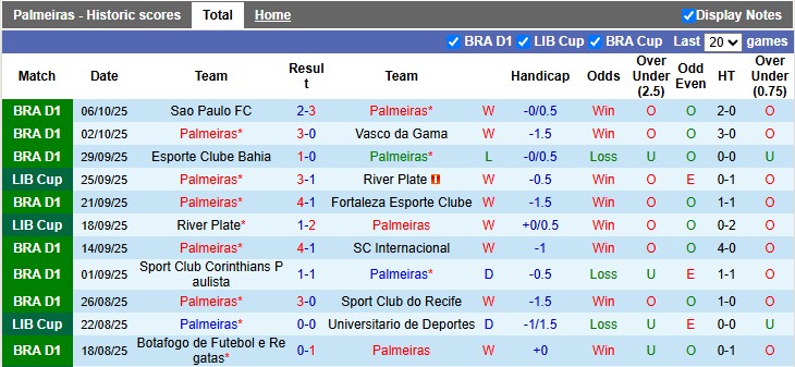 Nhận định, soi kèo Palmeiras vs Juventude, 5h00 ngày 12/10: Sức mạnh chênh lệch 13 Nhận định, soi kèo Palmeiras vs Juventude, 5h00 ngày 12/10: Sức mạnh chênh lệch - Ảnh 1