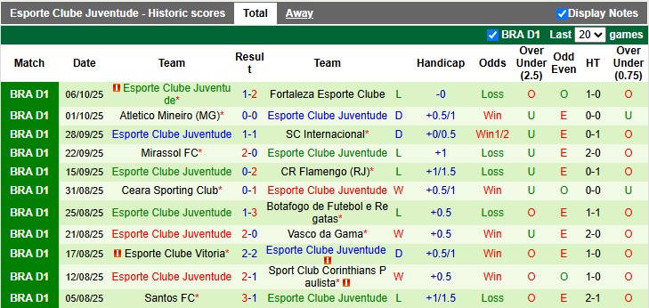 Nhận định, soi kèo Palmeiras vs Juventude, 5h00 ngày 12/10: Sức mạnh chênh lệch 14 Nhận định, soi kèo Palmeiras vs Juventude, 5h00 ngày 12/10: Sức mạnh chênh lệch - Ảnh 2
