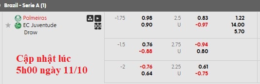 Nhận định, soi kèo Palmeiras vs Juventude, 5h00 ngày 12/10: Sức mạnh chênh lệch 12 Nhận định, soi kèo Palmeiras vs Juventude, 5h00 ngày 12/10: Sức mạnh chênh lệch - Ảnh 5
