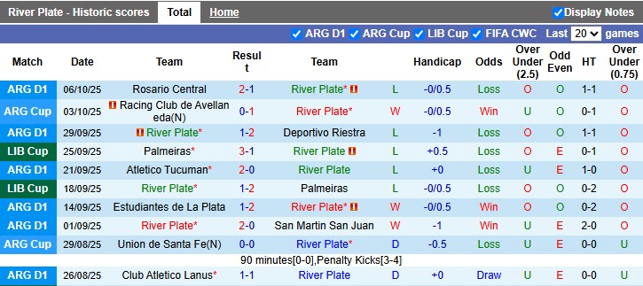 Nhận định, soi kèo River Plate vs Sarmiento Junin, 5h15 ngày 13/10: Chờ đợi bất ngờ 13 Nhận định, soi kèo River Plate vs Sarmiento Junin, 5h15 ngày 13/10: Chờ đợi bất ngờ - Ảnh 1