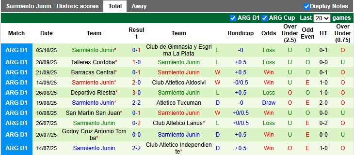 Nhận định, soi kèo River Plate vs Sarmiento Junin, 5h15 ngày 13/10: Chờ đợi bất ngờ 14 Nhận định, soi kèo River Plate vs Sarmiento Junin, 5h15 ngày 13/10: Chờ đợi bất ngờ - Ảnh 2