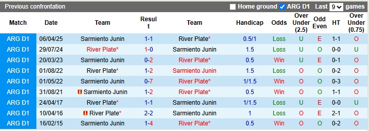 Nhận định, soi kèo River Plate vs Sarmiento Junin, 5h15 ngày 13/10: Chờ đợi bất ngờ 15 Nhận định, soi kèo River Plate vs Sarmiento Junin, 5h15 ngày 13/10: Chờ đợi bất ngờ - Ảnh 3