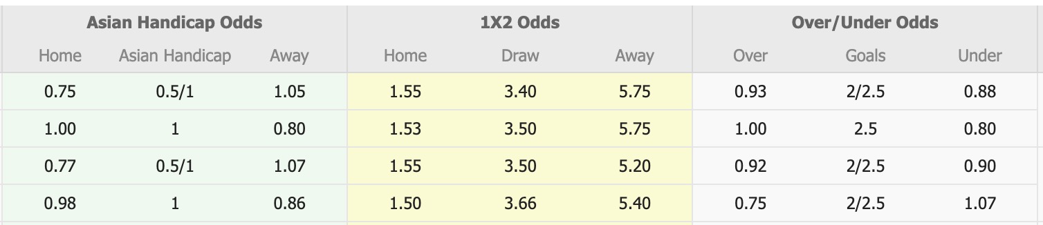 Nhận định, soi kèo Sanfrecce Hiroshima vs Yokohama, 13h00 ngày 12/10: Bắt nạt Yokohama 11 Nhận định, soi kèo Sanfrecce Hiroshima vs Yokohama, 13h00 ngày 12/10: Bắt nạt Yokohama - Ảnh 1