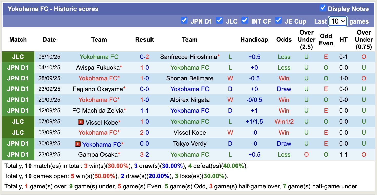 Nhận định, soi kèo Sanfrecce Hiroshima vs Yokohama, 13h00 ngày 12/10: Bắt nạt Yokohama 13 Nhận định, soi kèo Sanfrecce Hiroshima vs Yokohama, 13h00 ngày 12/10: Bắt nạt Yokohama - Ảnh 3
