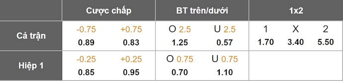 Nhận định, soi kèo Serbia vs Albania, 1h45 ngày 12/10: Tranh ngôi nhì bảng - Ảnh 1