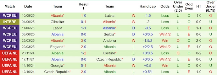 Nhận định, soi kèo Serbia vs Albania, 1h45 ngày 12/10: Tranh ngôi nhì bảng - Ảnh 3