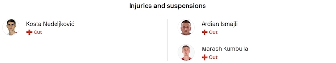 Nhận định, soi kèo Serbia vs Albania, 1h45 ngày 12/10: Tranh ngôi nhì bảng - Ảnh 6