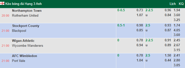 Nhận định, soi kèo Stockport County vs Blackpool, 21h00 ngày 11/10: Thất bại thứ 6 12 Nhận định, soi kèo Stockport County vs Blackpool, 21h00 ngày 11/10: Thất bại thứ 6 - Ảnh 1