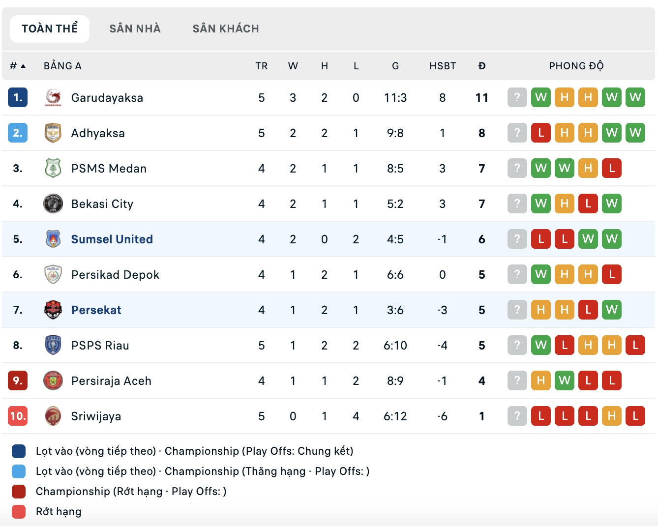 Nhận định, soi kèo Sumsel United vs Persekat Tegal, 15h30 ngày 12/10: Đắng cay xa nhà 14 Nhận định, soi kèo Sumsel United vs Persekat Tegal, 15h30 ngày 12/10: Đắng xay xa nhà - Ảnh 4