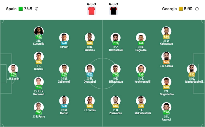 Nhận định, soi kèo Tây Ban Nha vs Georgia, 1h45 ngày 12/10: Không dễ áp đặt - Ảnh 7