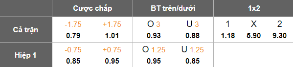 Nhận định, soi kèo U19 Áo vs U19 Luxembourg, 20h30 ngày 11/10: Cửa dưới đáng tin - Ảnh 6