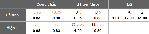 Nhận định, soi kèo U19 Na Uy vs U19 Armenia, 20h00 ngày 11/10: Khó cho khách - Ảnh 5