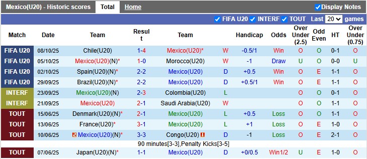 Nhận định, soi kèo U20 Mexico vs U20 Argentina, 6h00 ngày 12/10: Không dễ cho Albiceleste 12 Nhận định, soi kèo U20 Mexico vs U20 Argentina, 6h00 ngày 12/10: Không dễ cho Albiceleste - Ảnh 1