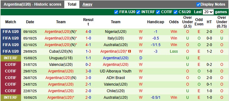 Nhận định, soi kèo U20 Mexico vs U20 Argentina, 6h00 ngày 12/10: Không dễ cho Albiceleste 13 Nhận định, soi kèo U20 Mexico vs U20 Argentina, 6h00 ngày 12/10: Không dễ cho Albiceleste - Ảnh 2