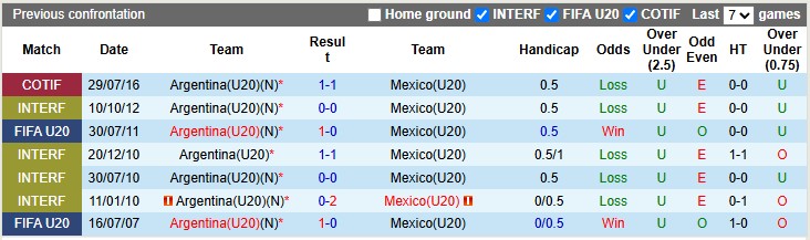 Nhận định, soi kèo U20 Mexico vs U20 Argentina, 6h00 ngày 12/10: Không dễ cho Albiceleste 14 Nhận định, soi kèo U20 Mexico vs U20 Argentina, 6h00 ngày 12/10: Không dễ cho Albiceleste - Ảnh 3