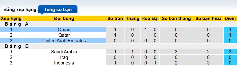 Nhận định, soi kèo UAE vs Oman, 00h15 ngày 12/10: Khó phân thắng bại - Ảnh 1
