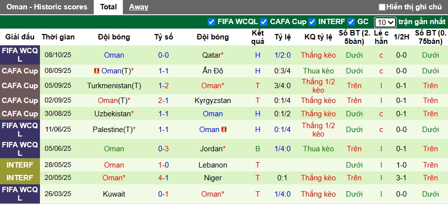 Nhận định, soi kèo UAE vs Oman, 00h15 ngày 12/10: Khó phân thắng bại - Ảnh 3