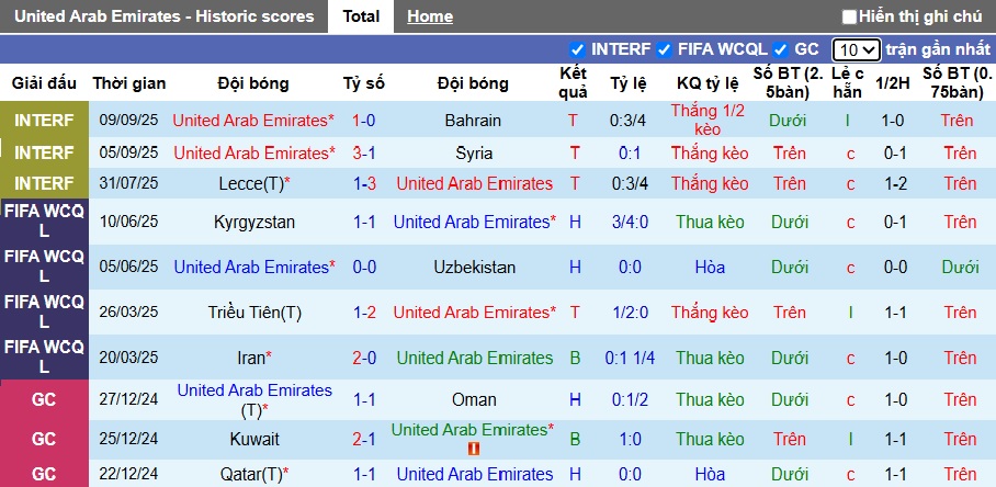 Nhận định, soi kèo UAE vs Oman, 00h15 ngày 12/10: Khó phân thắng bại - Ảnh 4