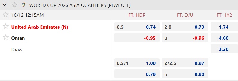 Nhận định, soi kèo UAE vs Oman, 00h15 ngày 12/10: Khó phân thắng bại - Ảnh 5