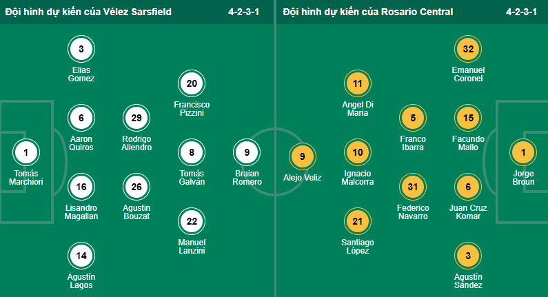 Nhận định, soi kèo Velez Sarsfield vs Rosario Central - Ảnh 2