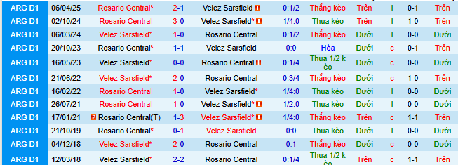 Nhận định, soi kèo Velez Sarsfield vs Rosario Central - Ảnh 5