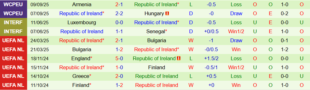 Soi kèo góc Bồ Đào Nha vs CH Ireland, 01h45 ngày 12/10 11 Soi kèo góc Bồ Đào Nha vs CH Ireland, 01h45 ngày 12/10 - Ảnh 2
