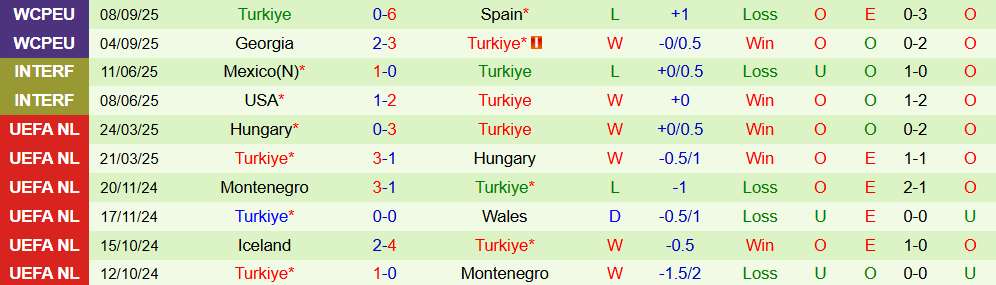Soi kèo góc Bulgaria vs Thổ Nhĩ Kỳ, 01h45 ngày 12/10 11 Soi kèo góc Bulgaria vs Thổ Nhĩ Kỳ, 01h45 ngày 12/10 - Ảnh 2