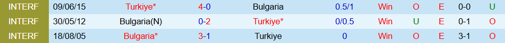 Soi kèo góc Bulgaria vs Thổ Nhĩ Kỳ, 01h45 ngày 12/10 12 Soi kèo góc Bulgaria vs Thổ Nhĩ Kỳ, 01h45 ngày 12/10 - Ảnh 3