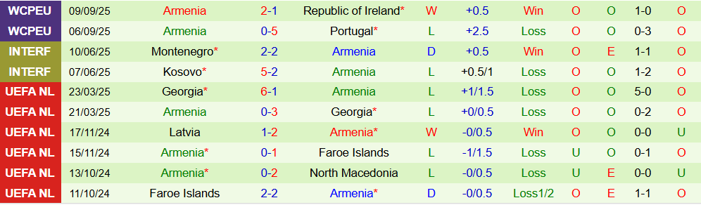 Soi kèo góc Hungary vs Armenia, 23h00 ngày 11/10 11 Soi kèo góc Hungary vs Armenia, 23h00 ngày 11/10 - Ảnh 2