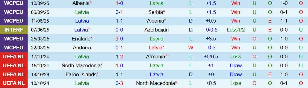 Soi kèo góc Latvia vs Andorra, 20h00 ngày 11/10 10 Soi kèo góc Latvia vs Andorra, 20h00 ngày 10/10 - Ảnh 1