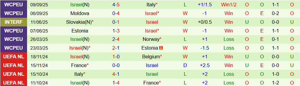 Soi kèo góc Na Uy vs Israel, 23h00 ngày 11/10 11 Soi kèo góc Na Uy vs Israel, 23h00 ngày 11/10 - Ảnh 2