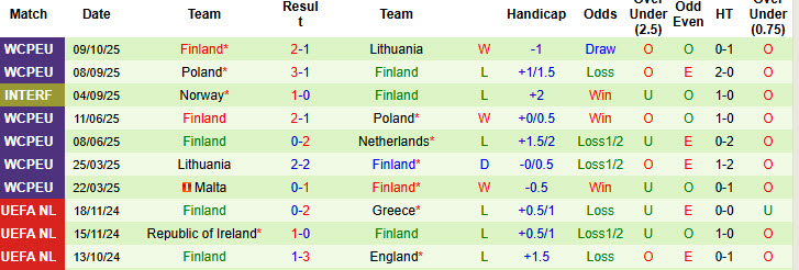 Chuyên gia Tony Ansell dự đoán Hà Lan vs Phần Lan, 23h00 ngày 12/10 - Ảnh 2