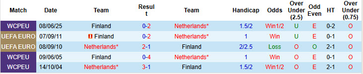 Chuyên gia Tony Ansell dự đoán Hà Lan vs Phần Lan, 23h00 ngày 12/10 - Ảnh 3
