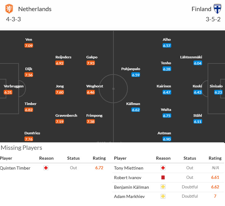 Chuyên gia Tony Ansell dự đoán Hà Lan vs Phần Lan, 23h00 ngày 12/10 - Ảnh 4