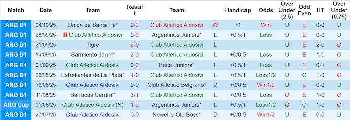 Nhận định, soi kèo Aldosivi vs Huracan, 0h30 ngày 13/10: Khởi sắc - Ảnh 2