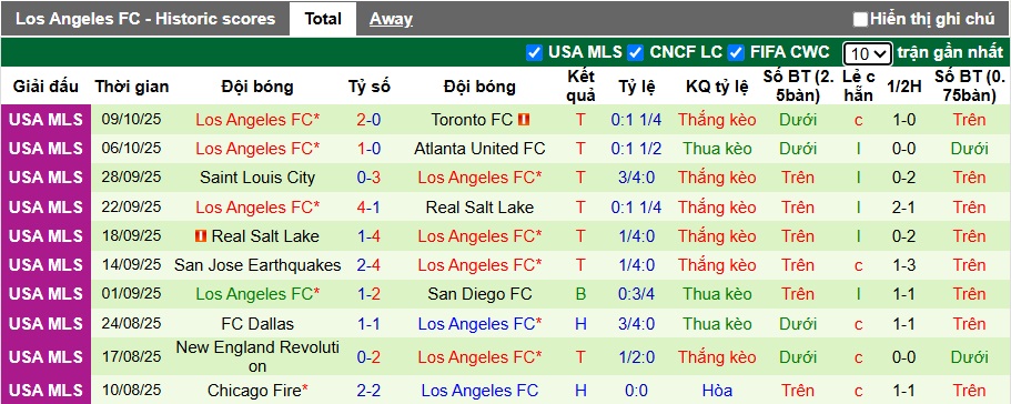 Nhận định, soi kèo Austin vs Los Angeles, 06h00 ngày 13/10: Ca khúc khải hoàn - Ảnh 3