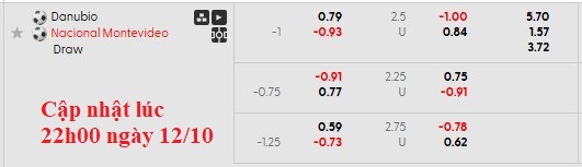 Nhận định, soi kèo Danubio vs Club Nacional, 2h00 ngày 13/10: Tiếp đà thăng hoa - Ảnh 6