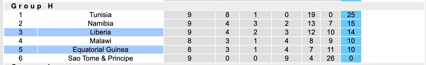 Nhận định, soi kèo Equatorial Guinea vs Liberia, 20h00 ngày 13/10: Ám ảnh xa nhà - Ảnh 5