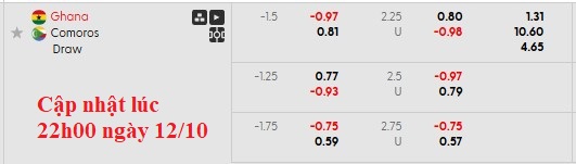 Nhận định, soi kèo Ghana vs Comoros, 2h00 ngày 13/10: Giữ chân trụ cột - Ảnh 6