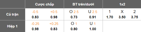 Nhận định, soi kèo Gorica vs Slovan Ljubljana, 21h00 ngày 12/10: Khó cho cửa trên - Ảnh 5