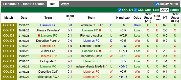 Nhận định, soi kèo Independiente vs Llaneros, 2h00 ngày 13/10: Sân nhà vẫn hơn - Ảnh 2